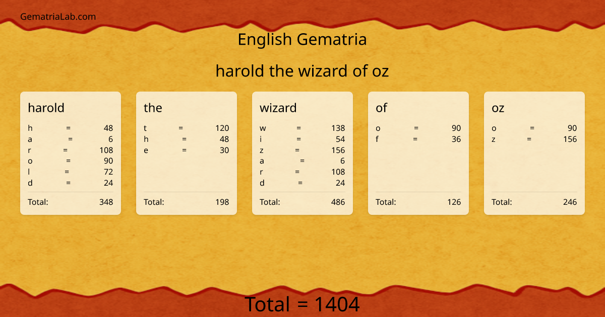 harold the wizard of oz in english Gematria